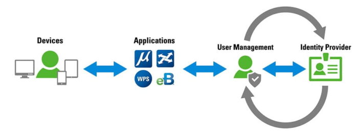 how it works graphic