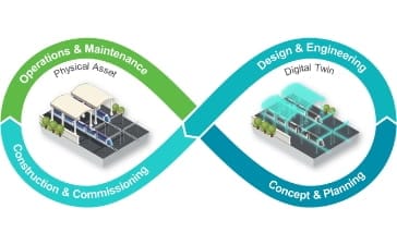 Value across lifecycle graphic