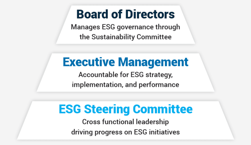 Executive pyramid