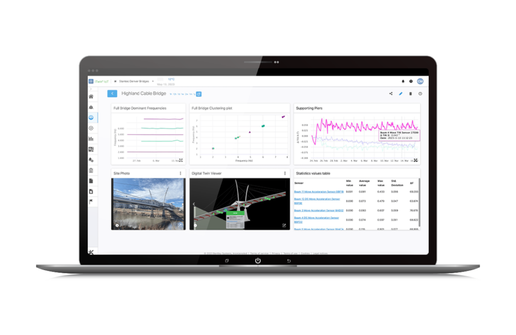 a screenshot inside of a computer screen of the dashboard of itwin Iot that shows easy to read graphs and data points