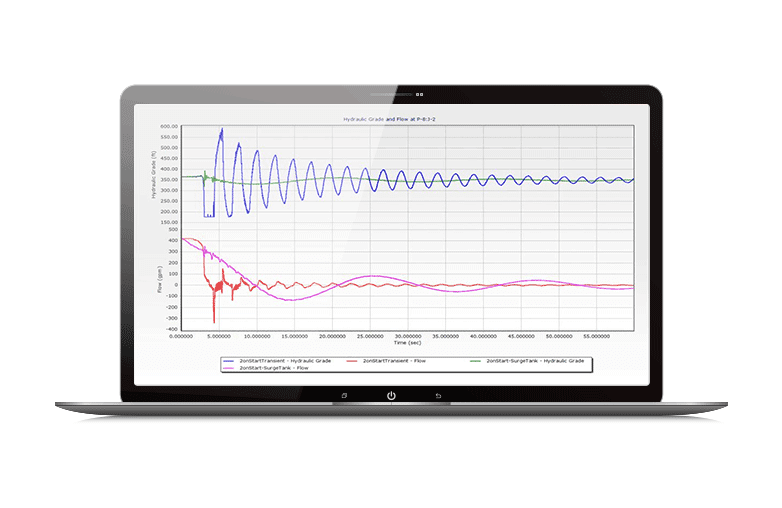 Screenshot of OpenFlows Hammer analyzing scenarios